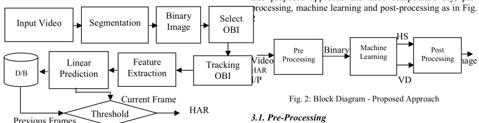 Fig. 2: Block Diagram - Proposed Approach  