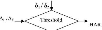 Fig. 3: Shows the result of comparison  