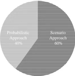 Fig. 2.  Describing the Uncertainty  