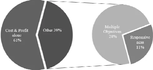 Fig. 3.  Quantitative Performance Measures  