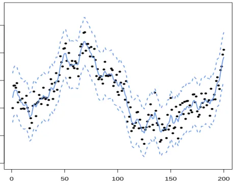 Figure 2.6: Mean and 95% credible interval of within-sample predictions against the data.