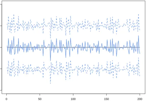 Figure 2.12: Mean and 95% credible interval of the di fferences between within-sample predictions and the data.