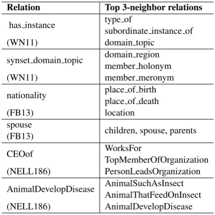 Table 6: Qualitative examples.