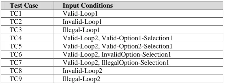 Fig. 3: Example of code structure for Counter-Loop  Selection (Case 4)  