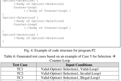 Fig. 4: Example of code structure for program P2 