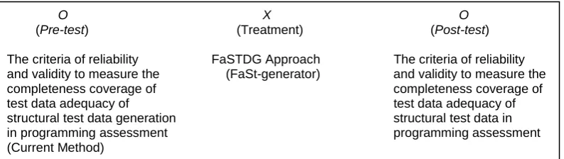 Fig. 7: Design of the Controlled Experiment (adapted from [48])  