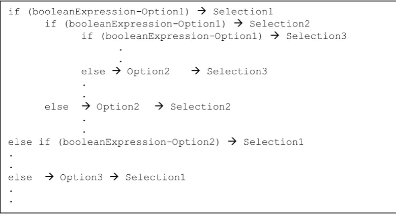 Table 2: Generated test cases for Selection-Nested based on Fig. 1 (considering all input conditions) 