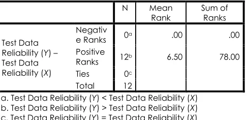 Table 8 Table of rank scores between the criteria of test data validity of X and Y  