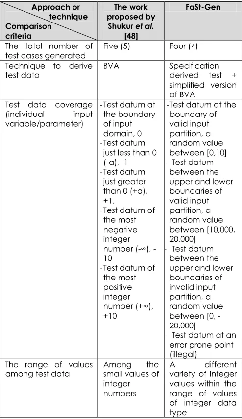 Table 10 Analysis result of Case 1 