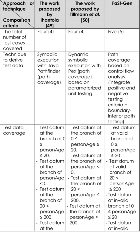 Table 11 Analysis result of Case 2 