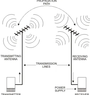 Figure 1-3. Typical Radio Link.