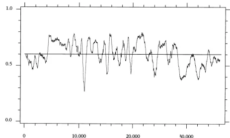 FIG. 3.the Comparisons of the ITRs of Adl2 and Ad2 DNAs for the left (a) and right (b) termini