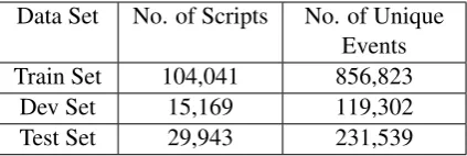 Table 1: Data statistics