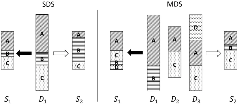 Figure 1: Differences between centrality-based summarization (black arrow) and importance-aware sum-marization (white arrow) in single- (left) and multi-document summarization (right).