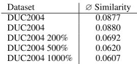 Table 1: Average similarities of the sentences con-tained in the test corpora.
