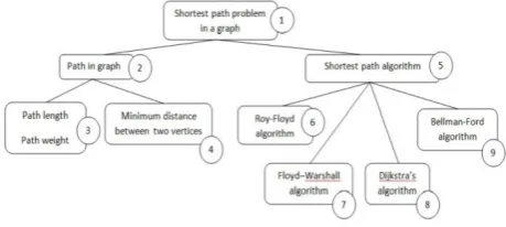 Figure 9: Artificial Bee Colony Schema (Contd.) [1] 