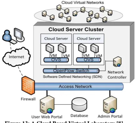 Figure 12:  Framework for Recommender System using Genetic Algorithm [17] 