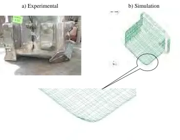 Fig 13: Comparison of deformation of outer shell 