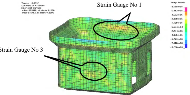 Fig 14: Stress Plot for Lid (Strain Gauge No. 5) 