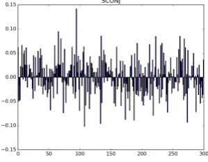 Figure 1. Centroid embedding for coordinatingconjunctions