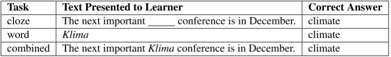 Table 1: Three tasks derived from the same German sentence.
