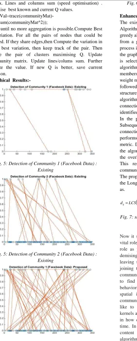 Fig. 7: show Longest Chain Sub Sequences (LCSS) metric