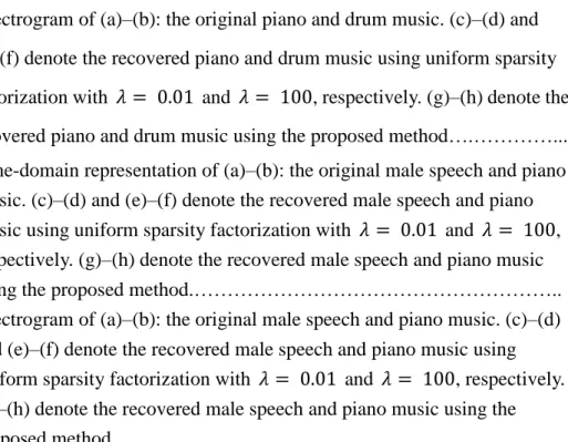 Figure 4.6: Spectrogram of (a)–(b): the original piano and drum music. (c)–(d) and                          (e)–(f) denote the recovered piano and drum music using uniform sparsity                          factorization with             and          , resp
