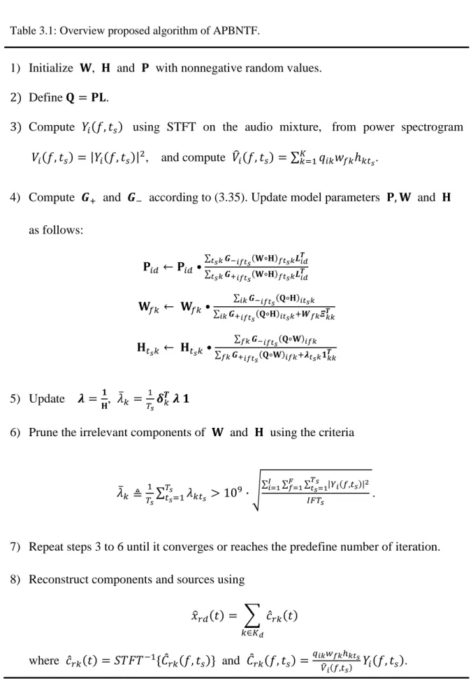 Table 3.1: Overview proposed algorithm of APBNTF. 