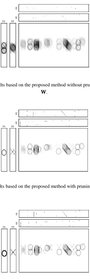 Figure 3.5: Estimated results based on the proposed method with pruning and without prior on  