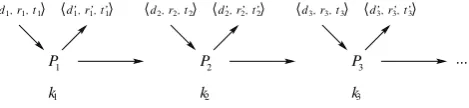 Figure 1: Reactive System