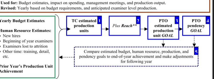 Figure 7: Patent Production Model 