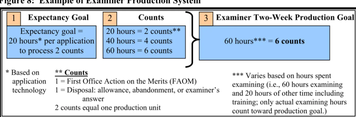 Figure 8:  Example of Examiner Production System  