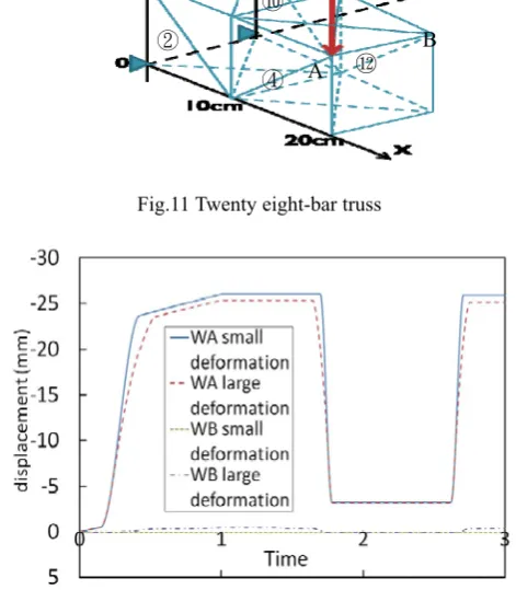 Fig.11 Twenty eight-bar truss 
