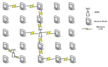 Figure 2.  Data Transmission in Beacon Enabled Mode [from reference 17] 