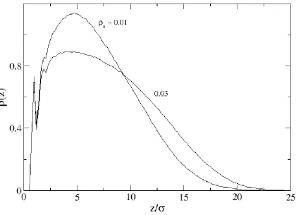 Figure 2.2: Monomer density profile, (z), as a function of distance from the surface, z, for a 