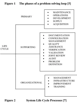 Figure 2 presents system life cycle processes as defined in ISO/IEC 12207. The processes are grouped into three broad classes: primary; supporting; and organizational [7]