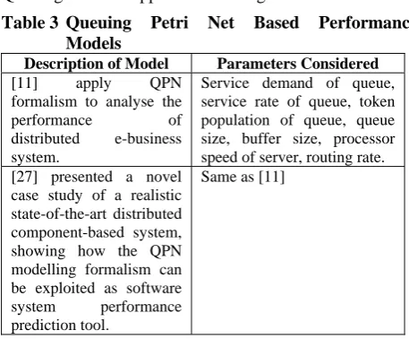 Table 3 Queuing Models Description of Model  