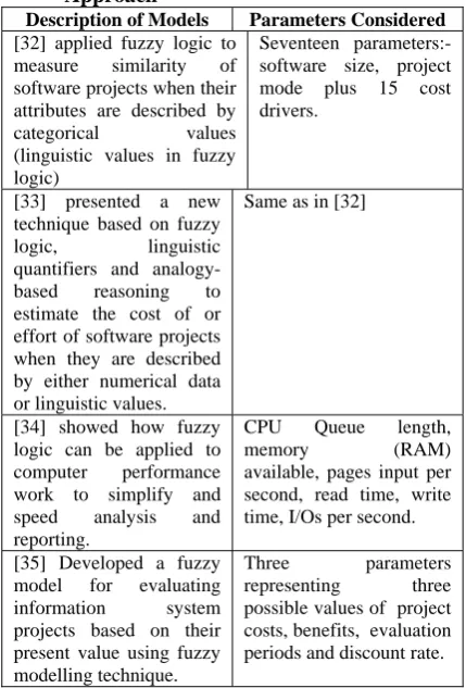 Table 5 Performance Models Based Soft Computing Approach Description of Models Parameters Considered 