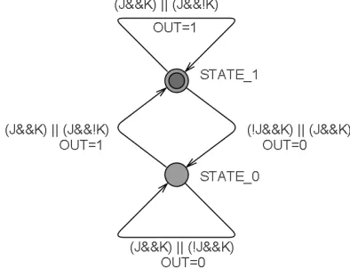 Fig. 2: Relationship between the designing tool, target platform and technology 