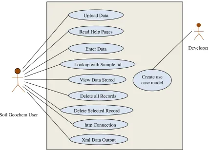 Fig. 6 below also shows typical Sequence Diagram illustrating different processes in horizontal line arrows and the messages exchanged between these processes or 