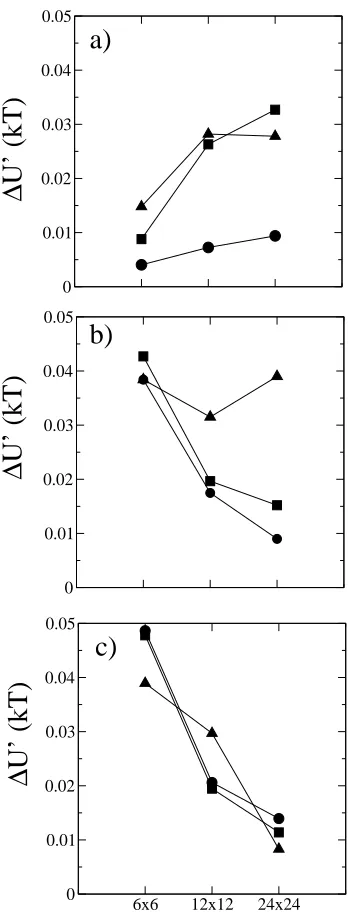 Figure 2.3: The difference,��� , between the system internal energy when the target pattern isapplied and when no target pattern is applied for different target pattern sizes at chain lengths a)12, b) 18, c) 24