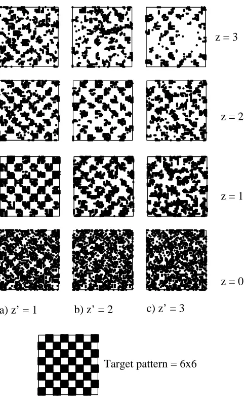 Figure 2.8: The designed surfaces (when the 6x6 pattern is applied in a bulk of diblock copolymers of chain length 12 at a)