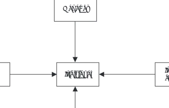 Figure 11.1 360-degree feedback model