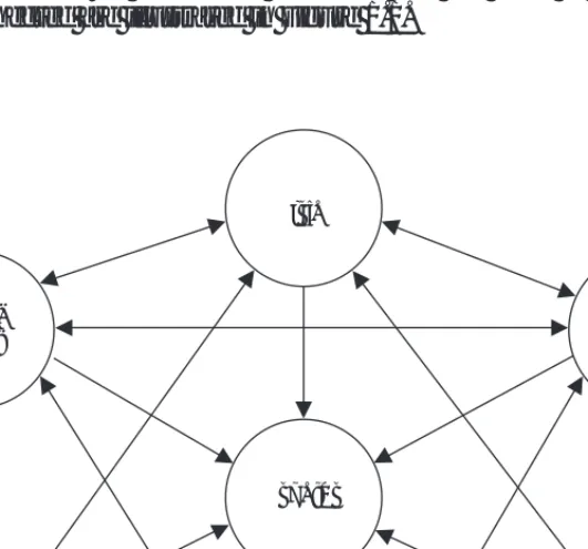 Figure 1.1 Integration at United Distillers Source: adapted from Chris Bones (1996)