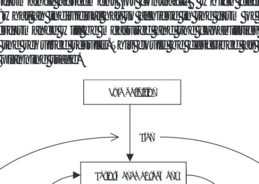 Figure 2.1 The performance management cycle