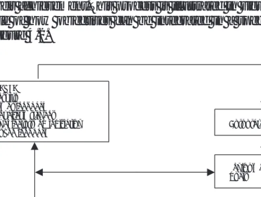 Figure 4.1 Integration of objectives