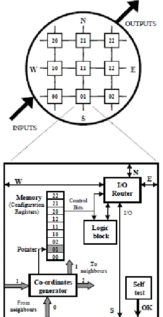 Figure 6: Row-elimination fault-tolerance strategy. Adapted from [2] 