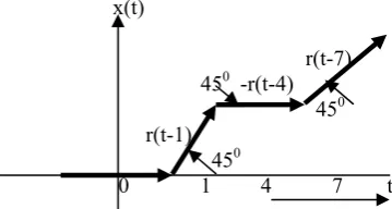 Figure 18. Sketching function x(t) using angle theory, step2.  