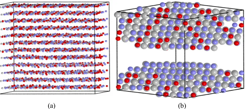 Figure 2.7 (a) Dipolar colloid particles packed hexagonally in each sheet with 