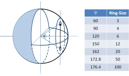 Figure 2.8 Schematic representation of a colloidal particle with displaced dipole 